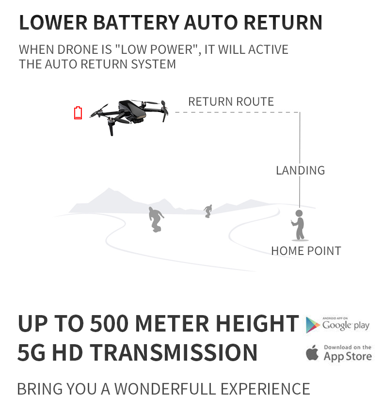 características CFLY
