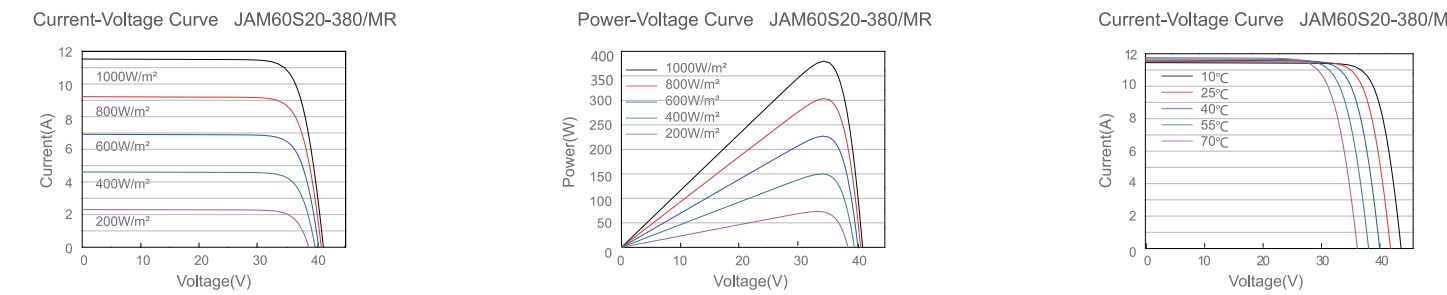 Características placa solar 380W Panel solar