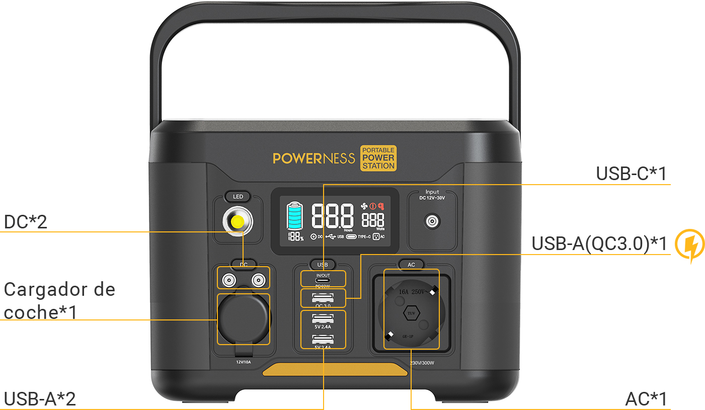 Diferentes formas de salida de energía Powerness U300