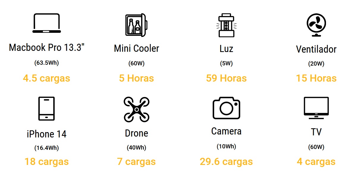 Ejemplos de carga con Powerness U300