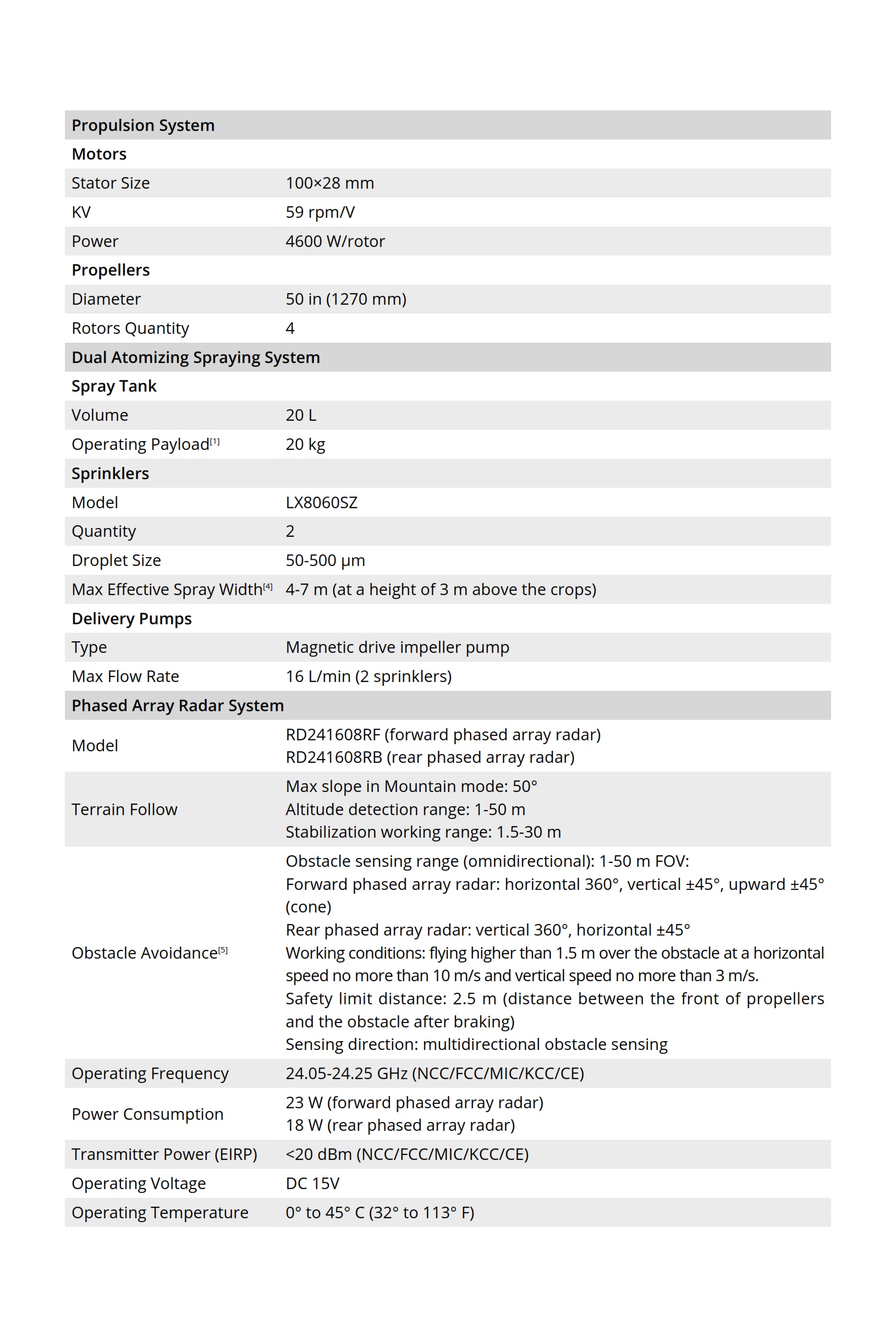 comprar DJI AGRAS T25