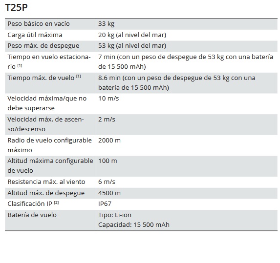 Características DJI T25P